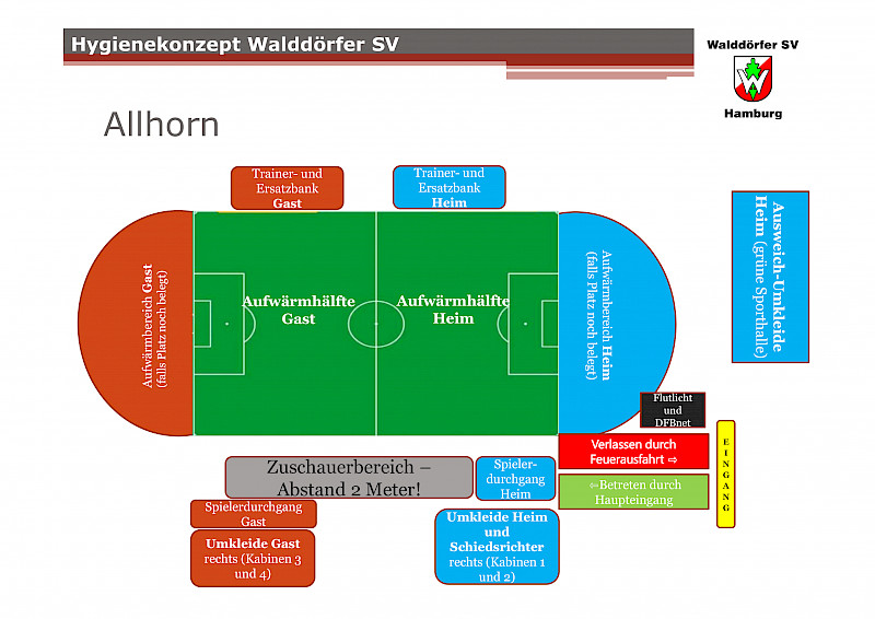 Spielbereiche Stadion Allhorn