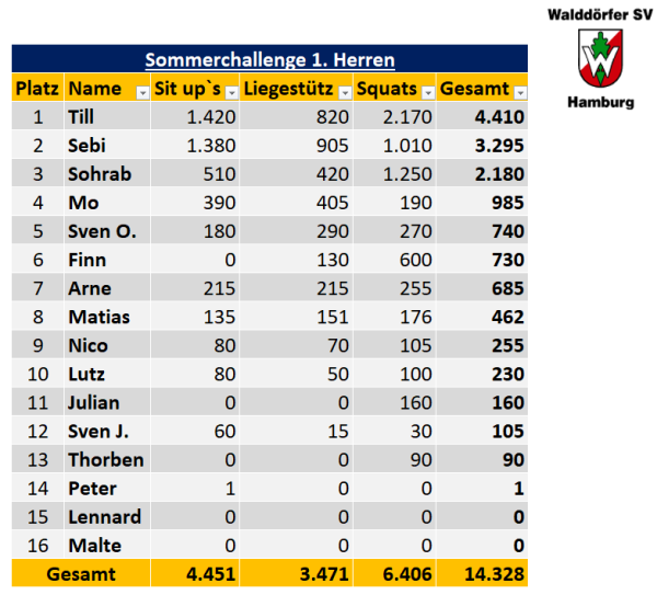 Stand: 24.08.2022