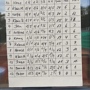 2025 Oldie-Tennis-Turnier an der Berner Au